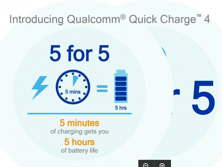 Quick charge 4 devices